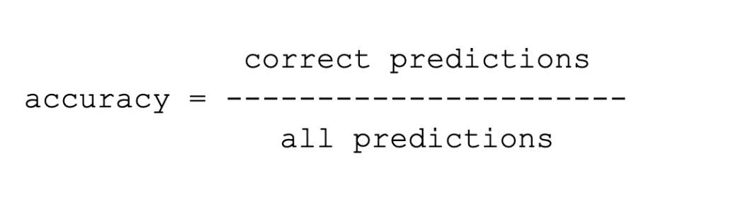 Accuracy is a common metric representing the percentage of correct predictions. Accuracy is calculated as