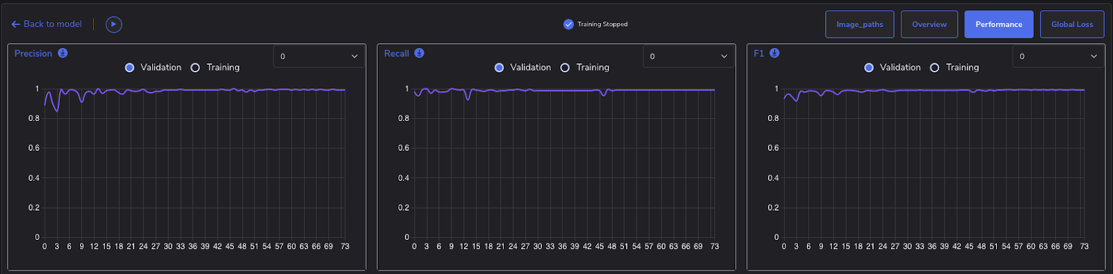 Figure 2: Precision and Recall during training in PerceptiLabs.